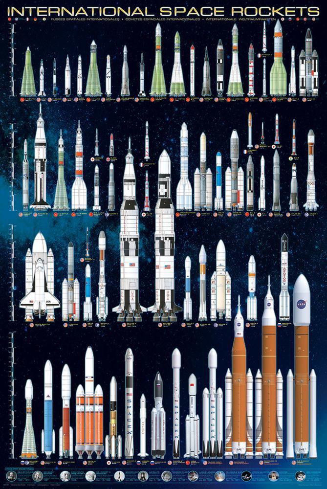 International Space Rockets