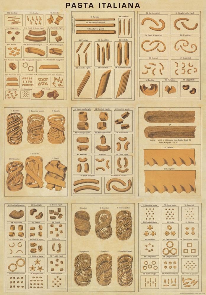 Pasta Italiana - Vintage Style Pasta Collage Poster
