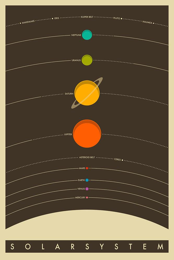 The Solar System