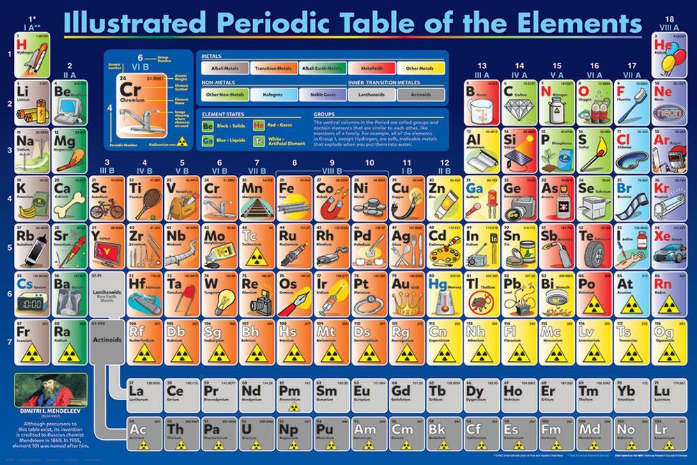 Illustrated Periodic Table Of The Elements