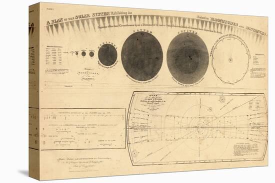 1835, Solar System - Magnitudes and Distance-null-Premier Image Canvas