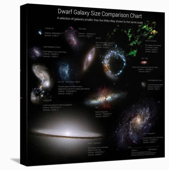 A Selection of Galaxies Smaller Than the Milky Way Shown to the Same Scale-null-Premier Image Canvas