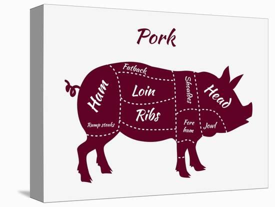 American US Cuts of Pork-robuart-Stretched Canvas