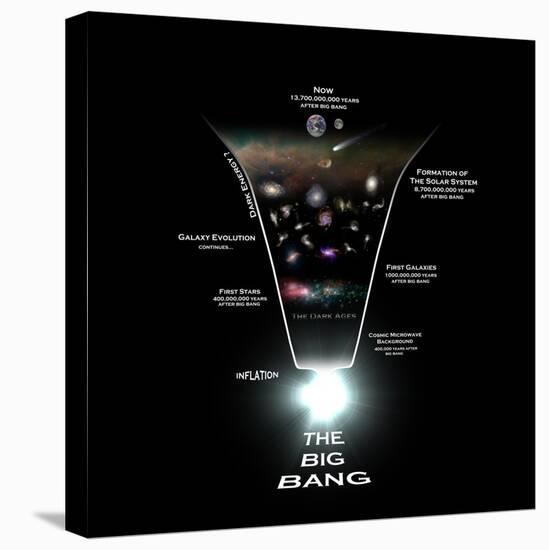 Diagram Illustrating the History of the Universe-Stocktrek Images-Premier Image Canvas