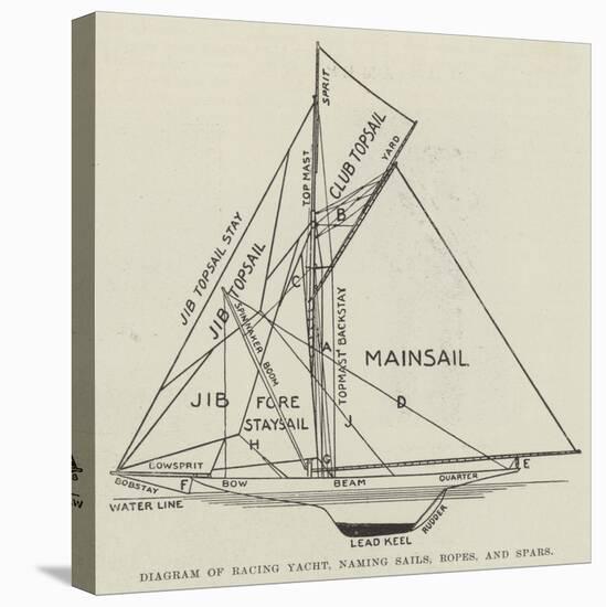 Diagram of Racing Yacht, Naming Sails, Ropes, and Spars-null-Premier Image Canvas