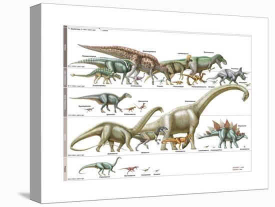 Dinosaur-Encyclopaedia Britannica-Stretched Canvas