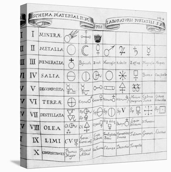 Early Table of Elements-null-Premier Image Canvas