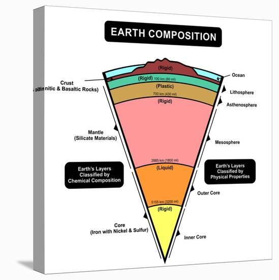 Earth Composition-udaix-Stretched Canvas