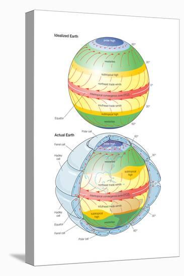 Global Circulation Patterns Diagram. Atmosphere, Climate, Weather, Earth Sciences-Encyclopaedia Britannica-Stretched Canvas