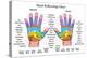 Hand Reflexology Chart Description-Peter Hermes Furian-Stretched Canvas