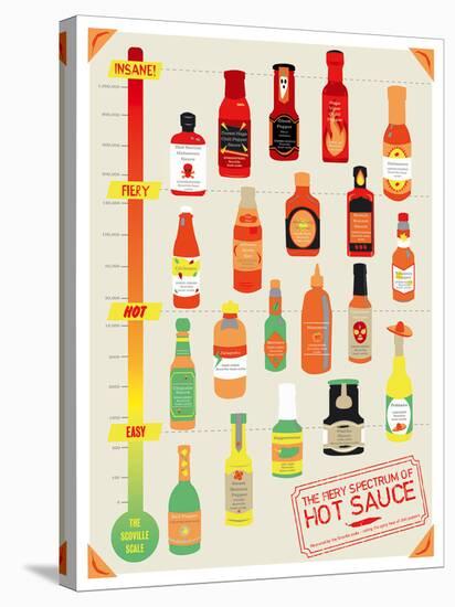 Hot Sauce Heat Chart-Clara Wells-Stretched Canvas