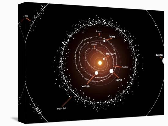 Illustration Showing a Group of Asteroids and their Orbits around the Sun, Compared to the Planets-Stocktrek Images-Premier Image Canvas