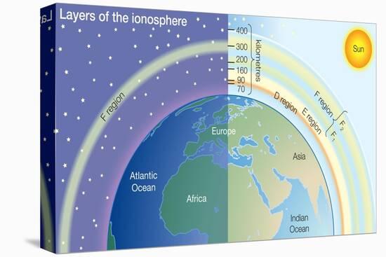 Layers of the Ionosphere. Atmosphere, Climate, Earth Sciences-Encyclopaedia Britannica-Stretched Canvas