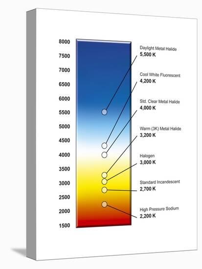 Light Bulb Colour Temperature Spectrum-Henning Dalhoff-Premier Image Canvas