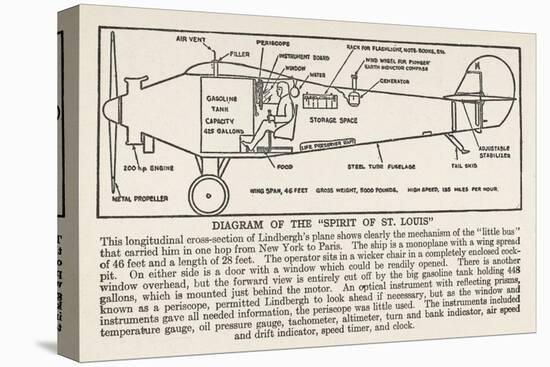 Longitudinal Cross-Section Diagram of the Spirit of St. Louis-null-Stretched Canvas