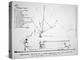 Longitudinal Section Plan of Fulton's Submarine 'Nautilus', 1798-Robert Fulton-Premier Image Canvas