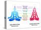 Meditation Position for Man and Woman with Chakras Diagram-sahuad-Stretched Canvas