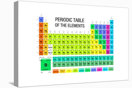 Periodic Table of the Elements - Chemistry-Alejo Miranda-Stretched Canvas