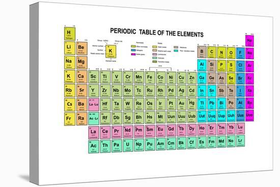 Periodic Table of the Elements with Atomic Number, Symbol and Weight-charobnica-Stretched Canvas