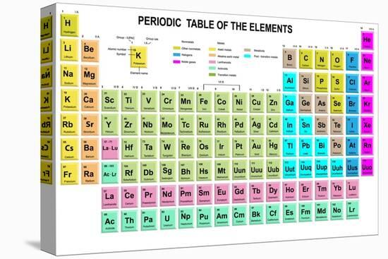 Periodic Table of the Elements with Symbol and Atomic Number-charobnica-Stretched Canvas