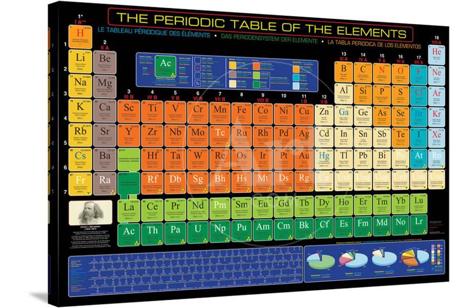Periodic Table Keyboard