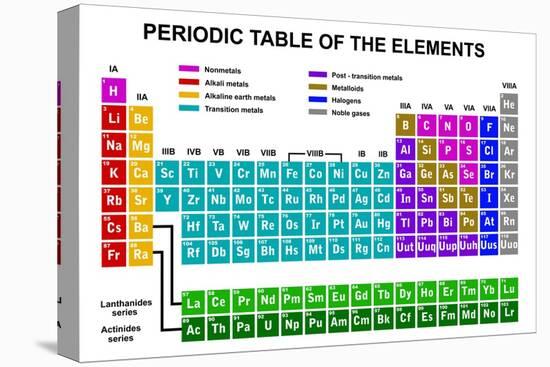 Periodic Table of the Elements-DeCe-Stretched Canvas