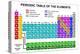 Periodic Table of the Elements-DeCe-Stretched Canvas