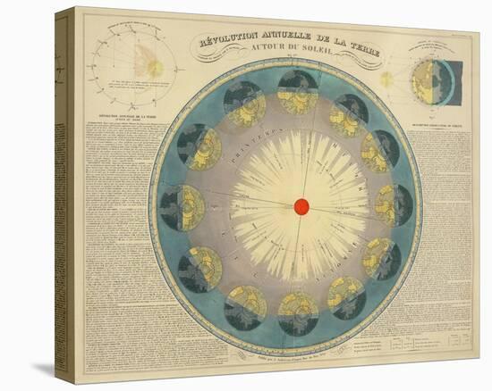 Revolution Annuelle de la Terre Autour du Soleil, c.1850-H^ Nicollet-Stretched Canvas