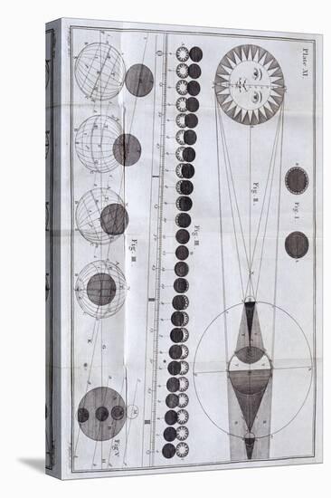 Solar and Lunar Eclipses, 1785-null-Premier Image Canvas