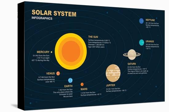 Solar System Infographic Elements-anttohoho-Premier Image Canvas