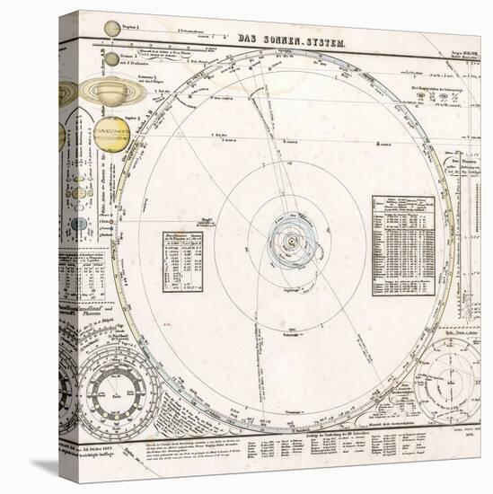 Solar System Map From 1853-Detlev Van Ravenswaay-Premier Image Canvas