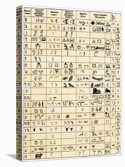 Table Comparing Hieroglyphic and Ancient Alphabet Characters - Chaldaic, Phoenician, and Sumerian-null-Premier Image Canvas