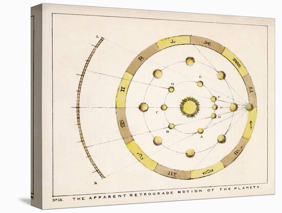 The Apparent Retrograde Motion of the Planets-Charles F. Bunt-Stretched Canvas