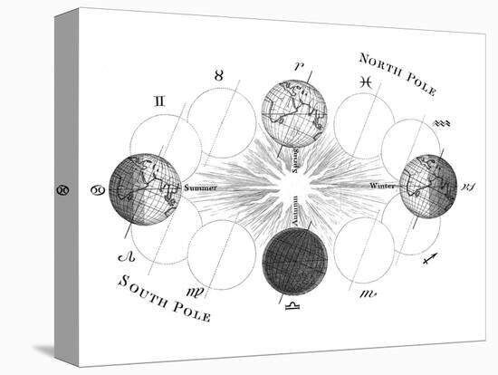 The Changing Seasons-Science, Industry and Business Library-Premier Image Canvas