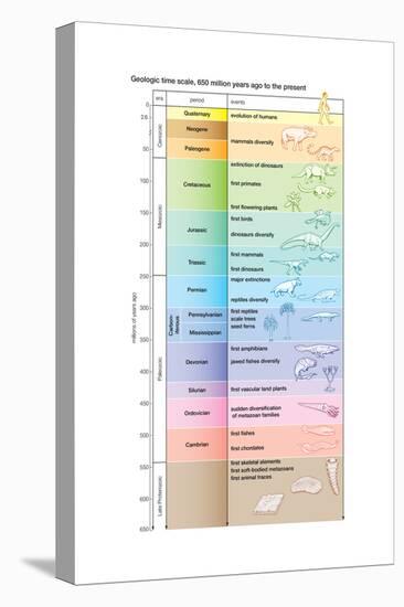 The geologic time scale from 700,000,000 years ago to the present-Encyclopaedia Britannica-Stretched Canvas