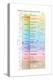 The geologic time scale from 700,000,000 years ago to the present-Encyclopaedia Britannica-Stretched Canvas