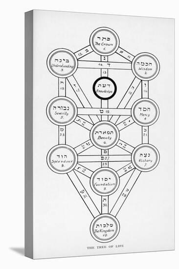 The Tree of Life of the Jewish Caballa-J.f.c. Fuller-Premier Image Canvas