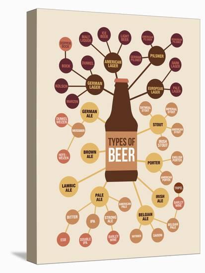 Types of Beer-null-Stretched Canvas