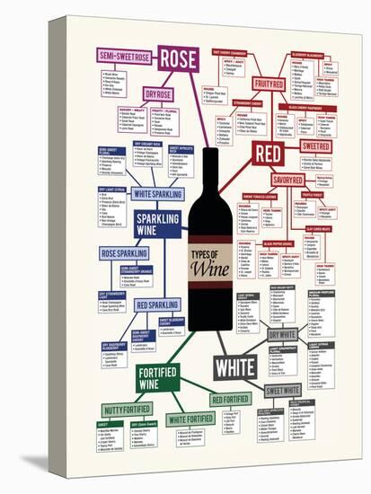 Types of Wine Chart-null-Stretched Canvas