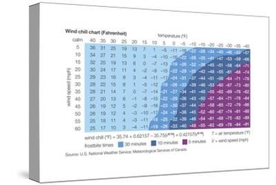 Windchill Chart