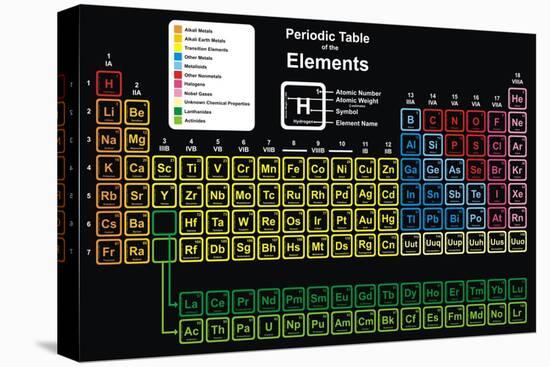 Vector - Periodic Table of Elements-udaix-Stretched Canvas