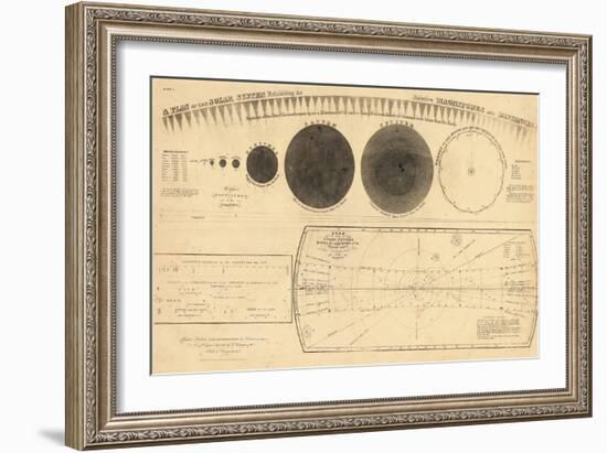 1835, Solar System - Magnitudes and Distance-null-Framed Giclee Print