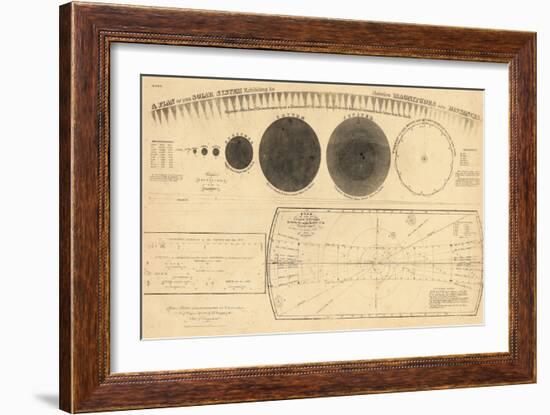 1835, Solar System - Magnitudes and Distance-null-Framed Giclee Print