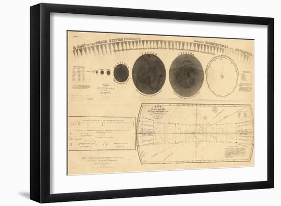 1835, Solar System - Magnitudes and Distance-null-Framed Giclee Print