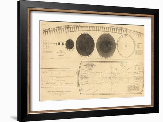 1835, Solar System - Magnitudes and Distance-null-Framed Giclee Print