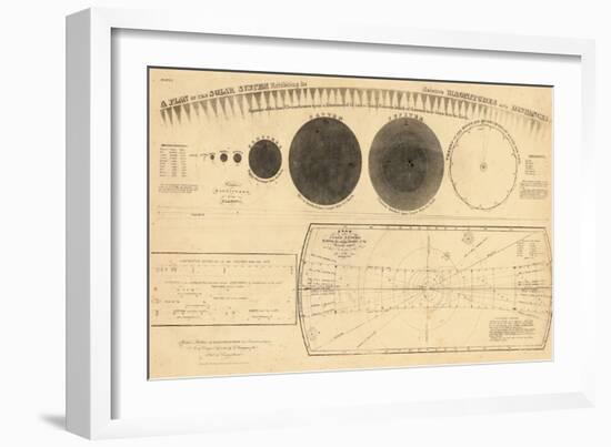 1835, Solar System - Magnitudes and Distance-null-Framed Giclee Print