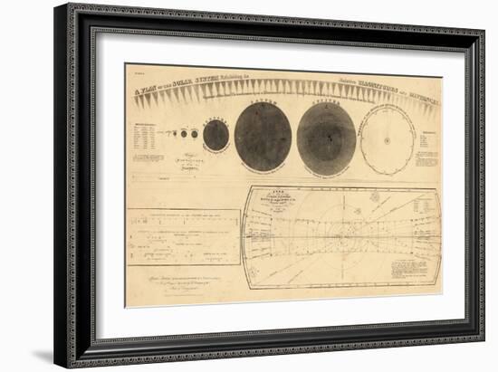 1835, Solar System - Magnitudes and Distance-null-Framed Giclee Print