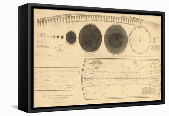 1835, Solar System - Magnitudes and Distance-null-Framed Premier Image Canvas