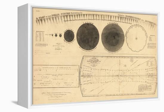 1835, Solar System - Magnitudes and Distance-null-Framed Premier Image Canvas