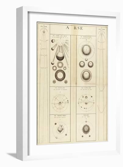 18th Century Astronomical Diagrams-Library of Congress-Framed Photographic Print